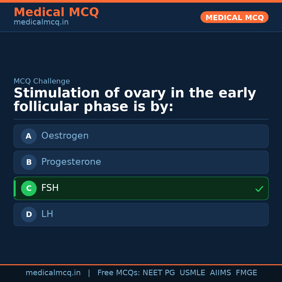 MCQ share card