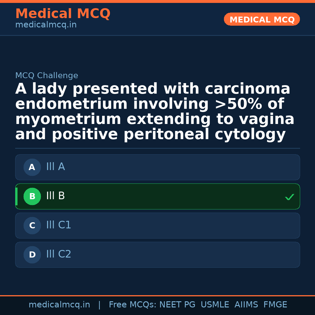 MCQ share card