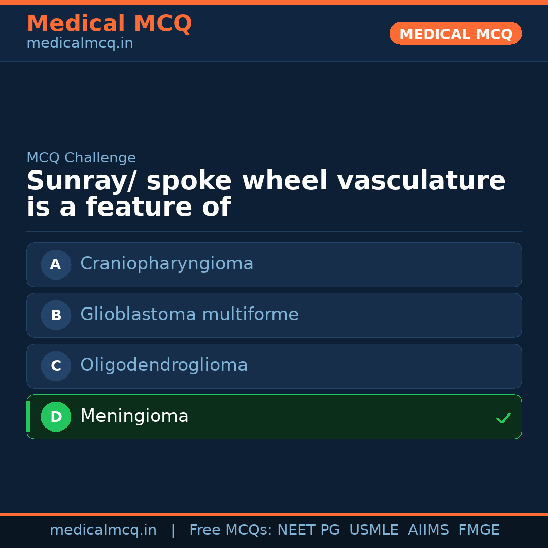 MCQ share card
