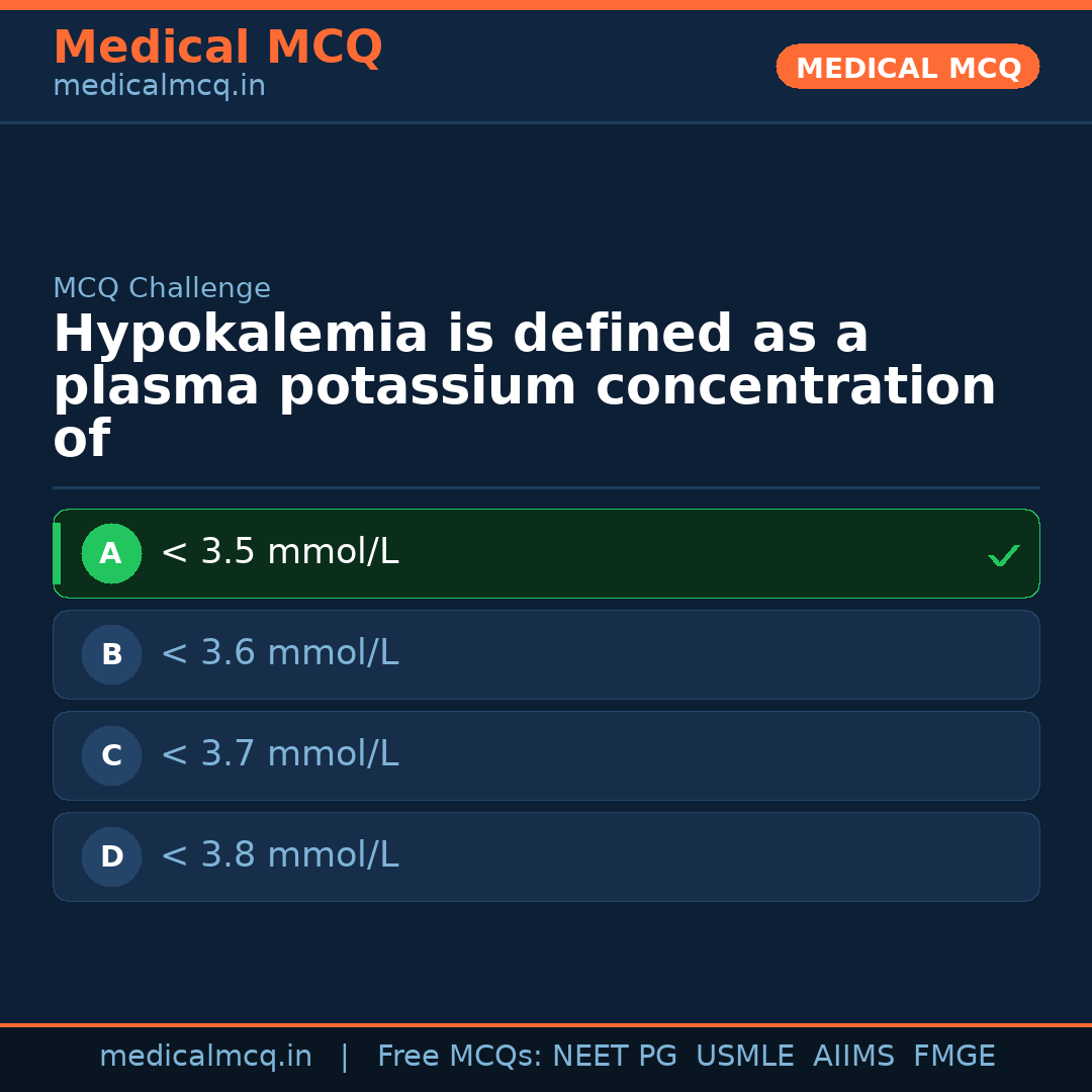 MCQ share card