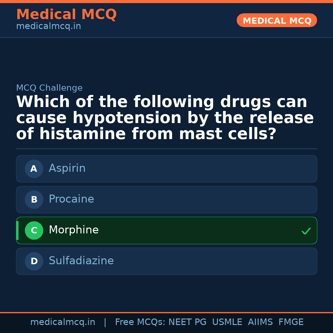 MCQ share card