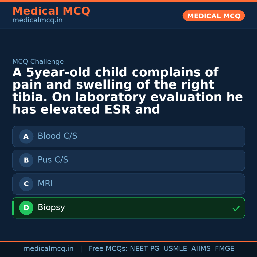 MCQ share card