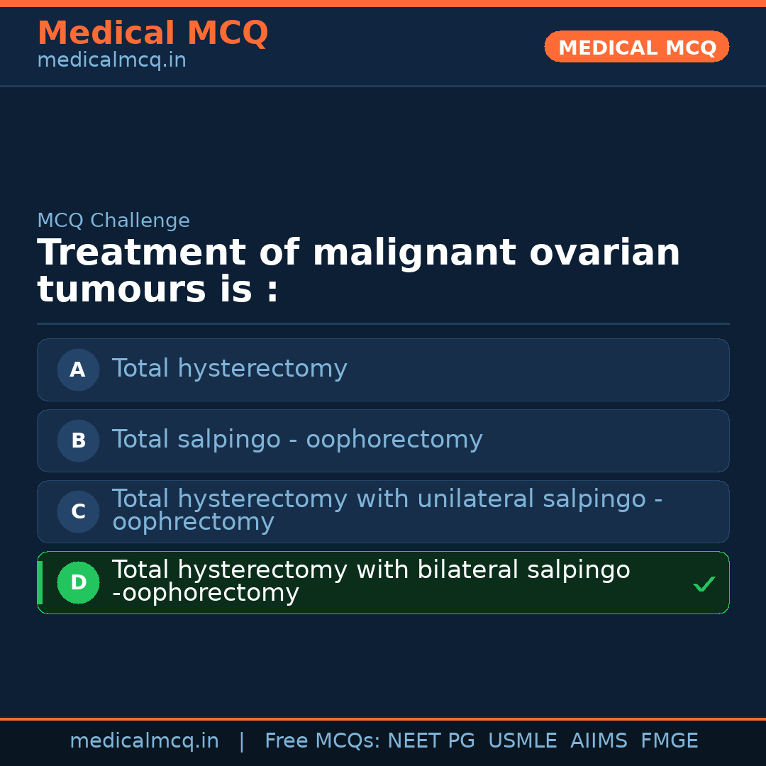 MCQ share card