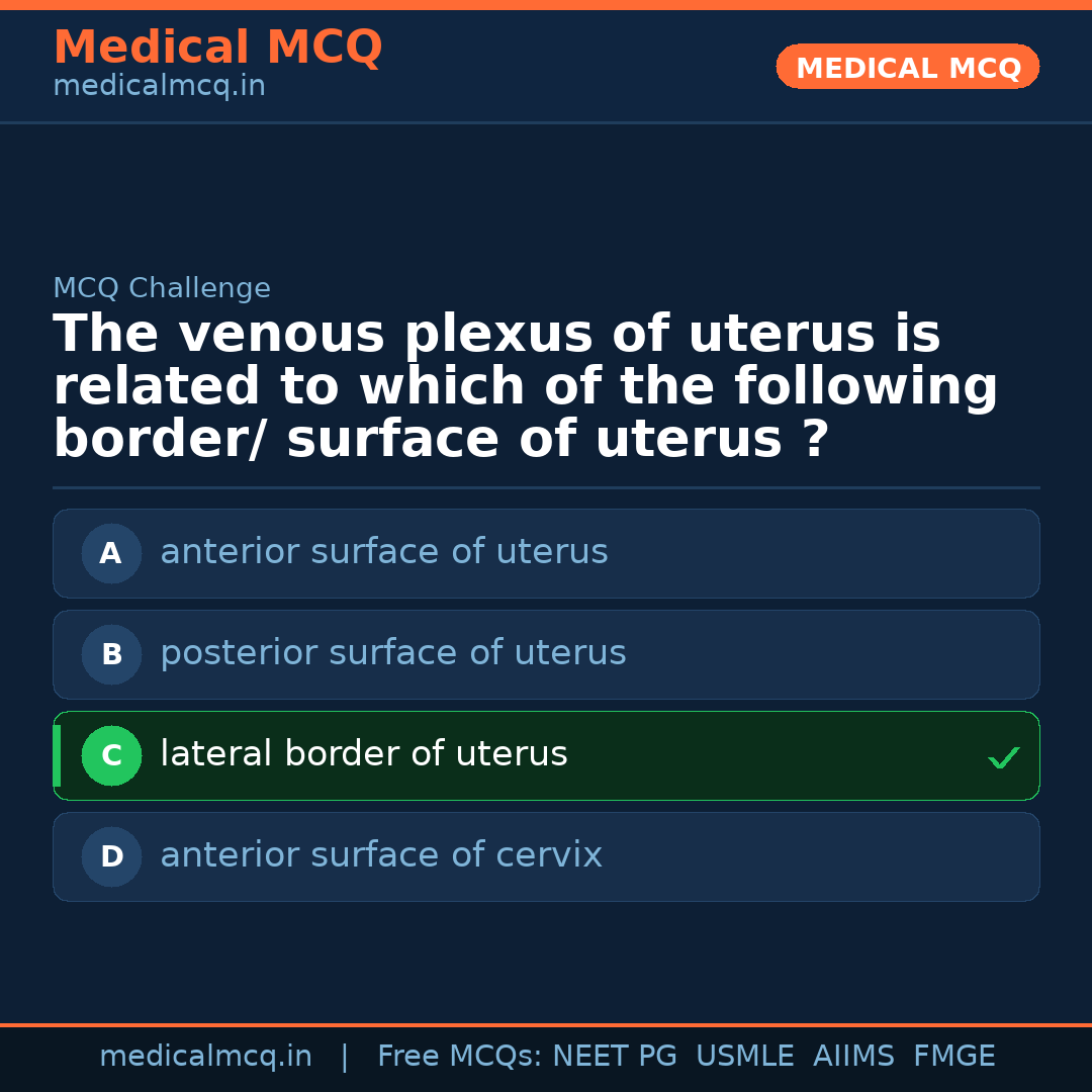 MCQ share card