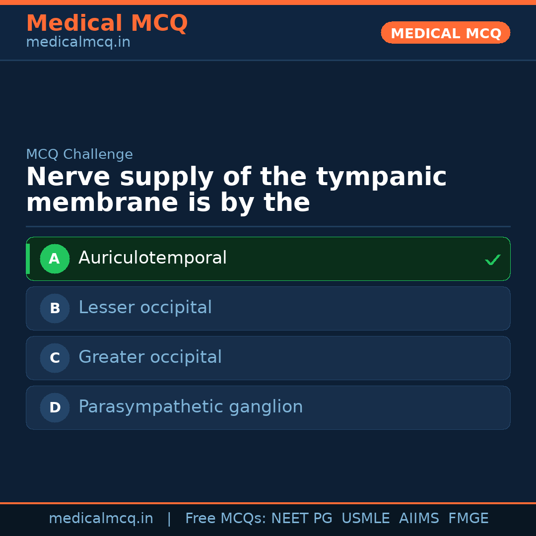 MCQ share card