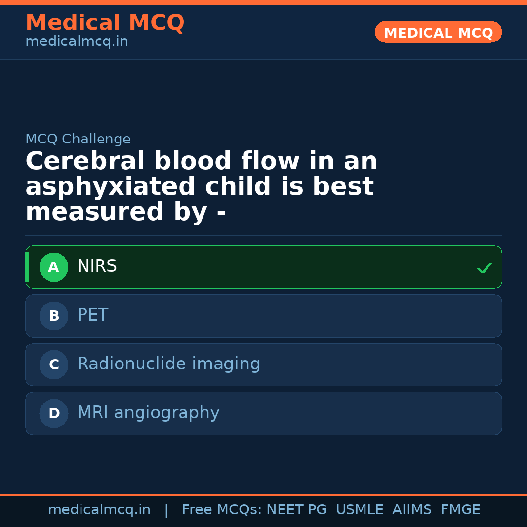 MCQ share card