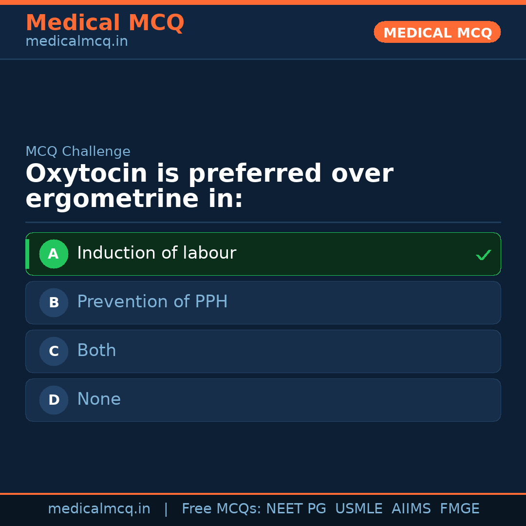MCQ share card