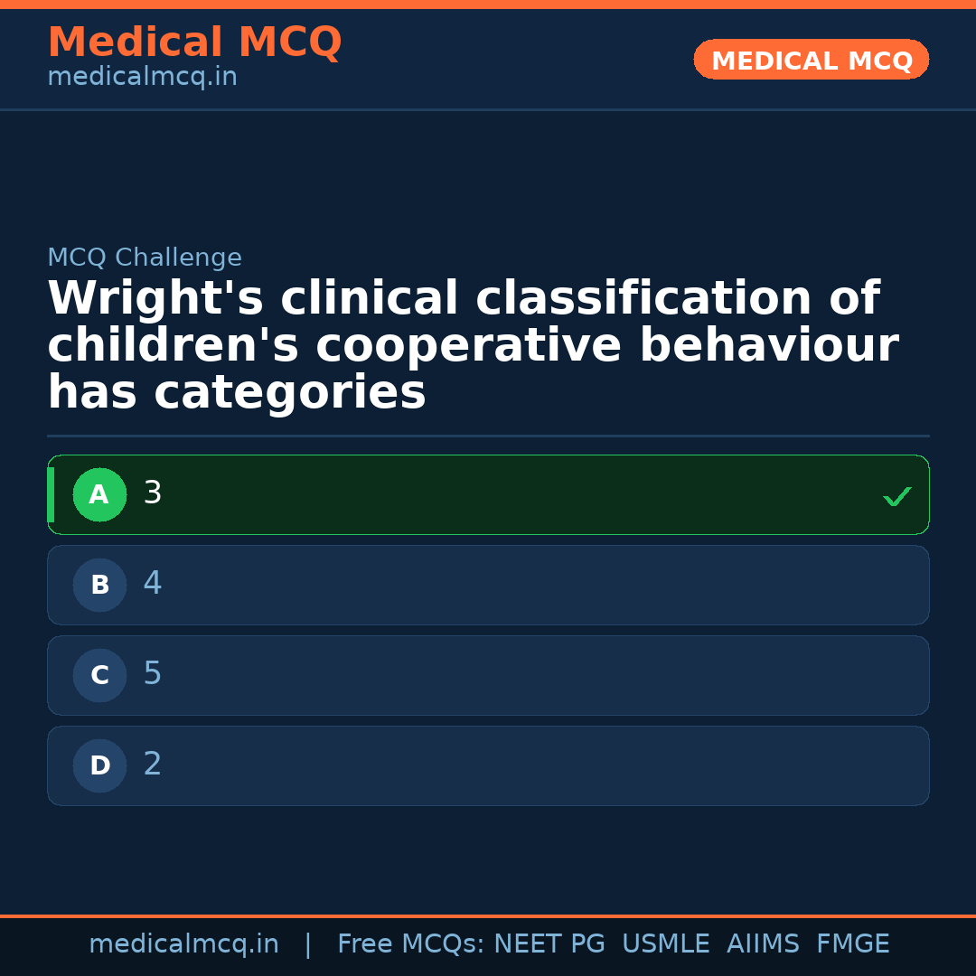 MCQ share card