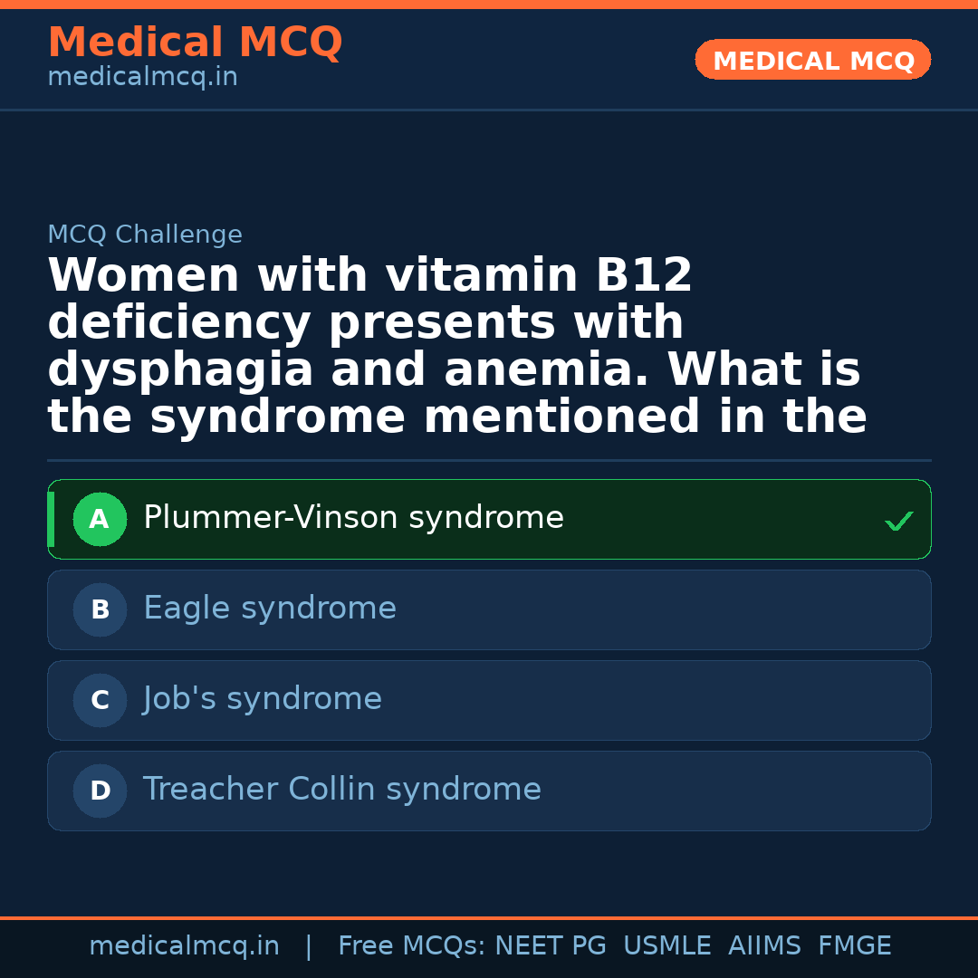MCQ share card