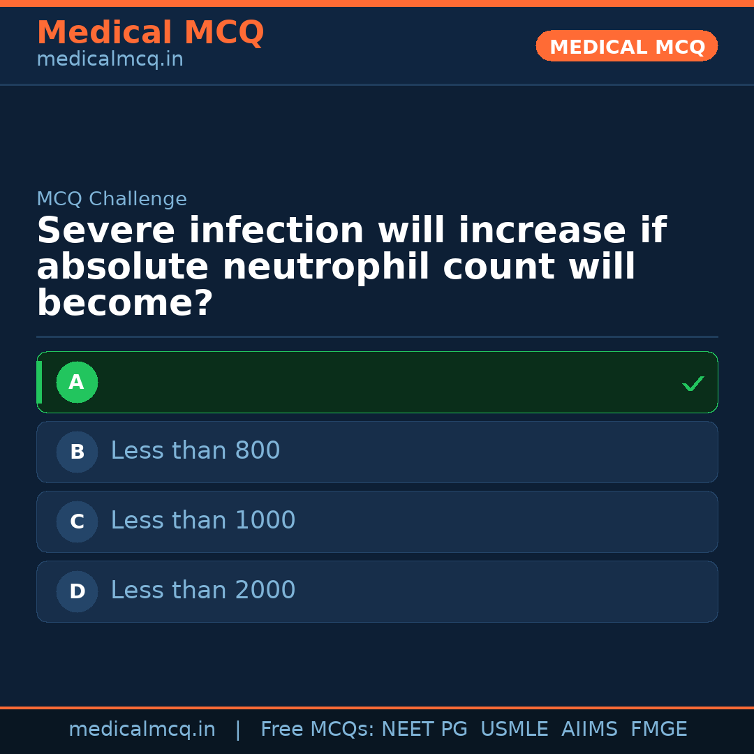 MCQ share card