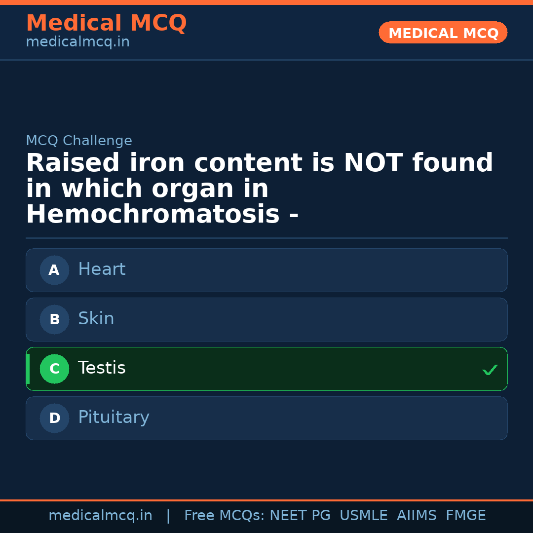 MCQ share card