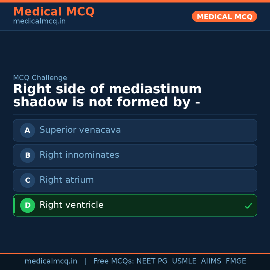 MCQ share card