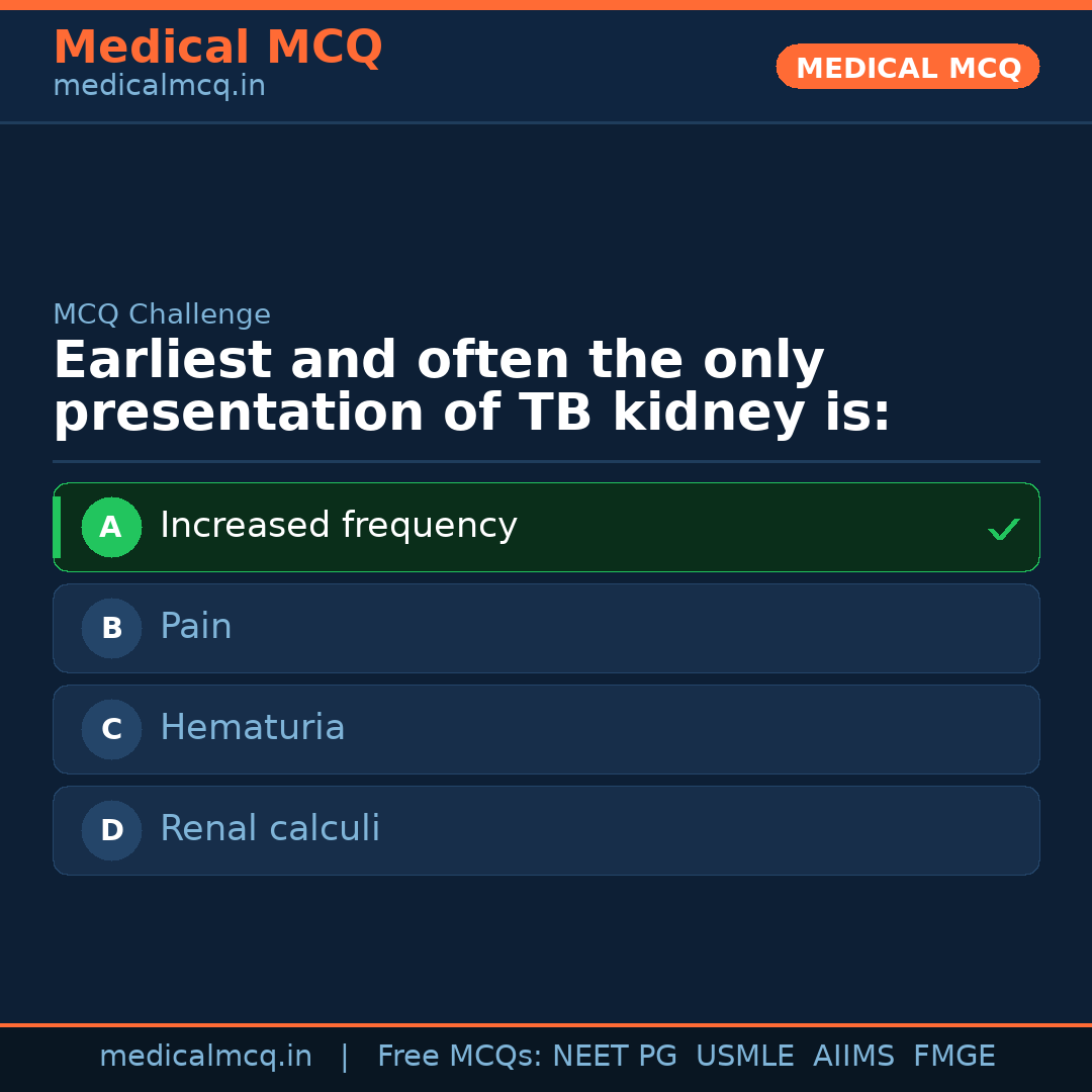 MCQ share card