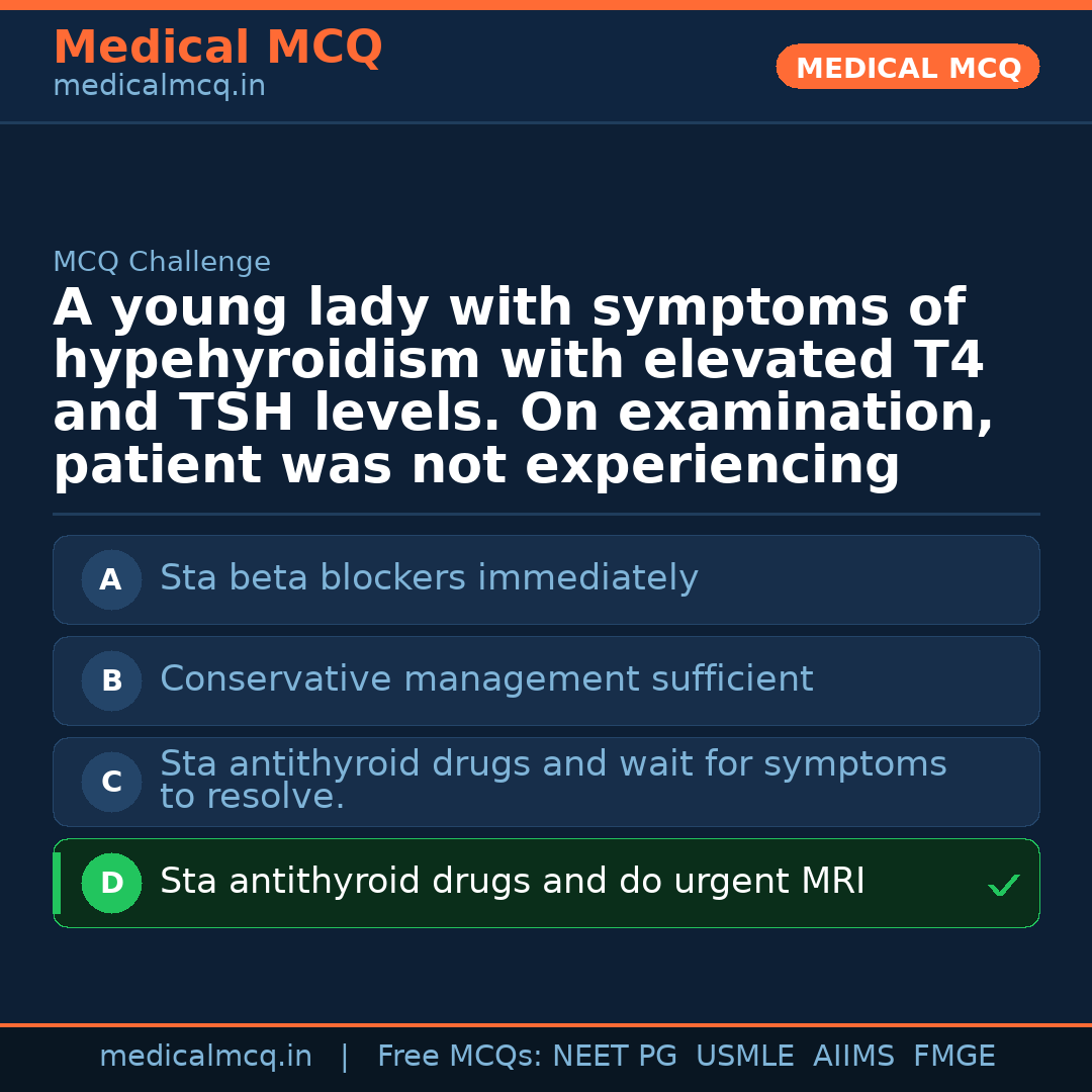 MCQ share card