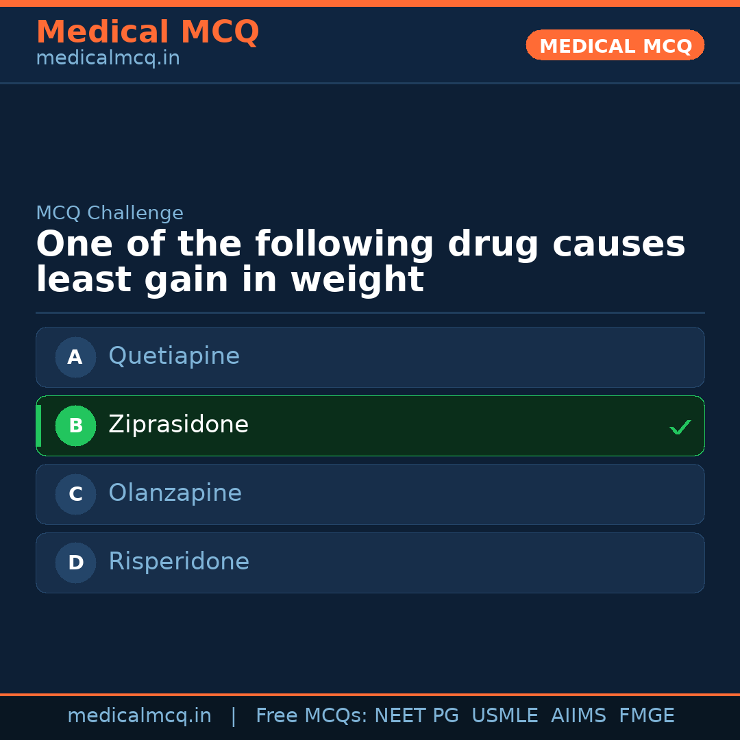 MCQ share card