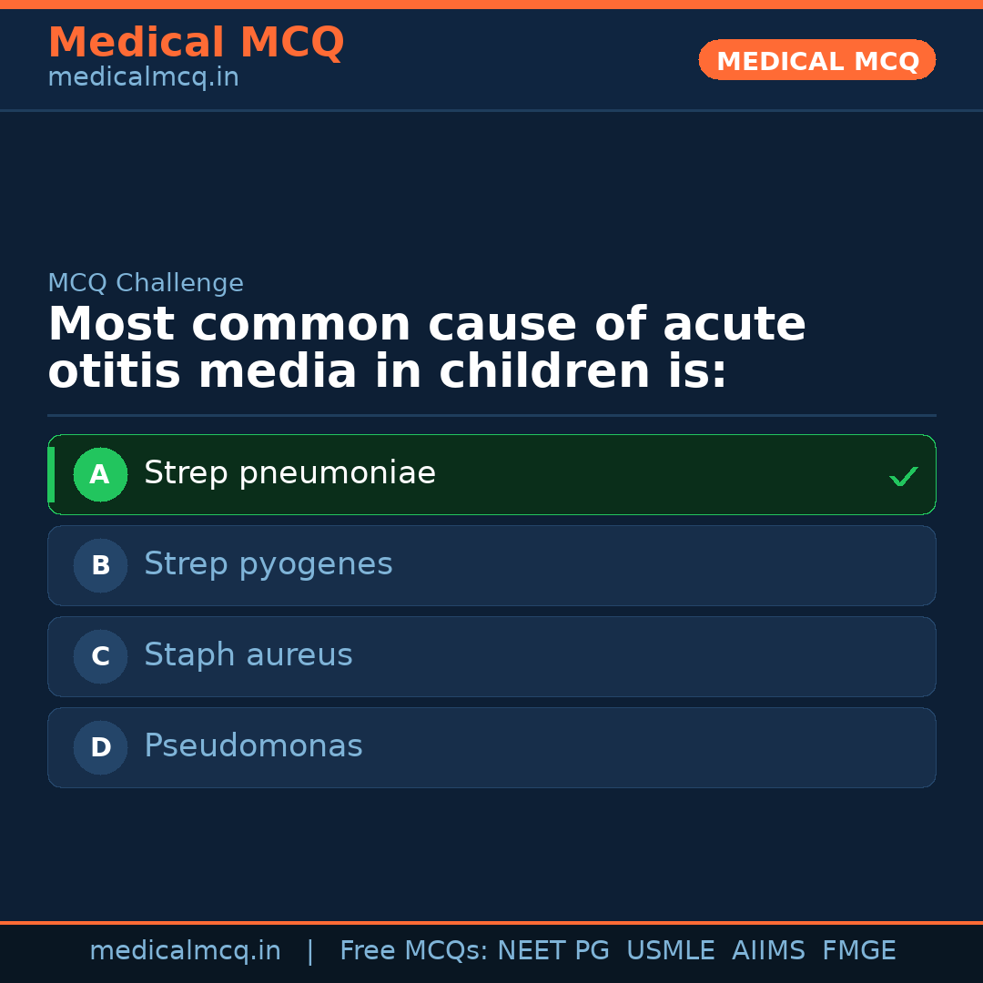 MCQ share card
