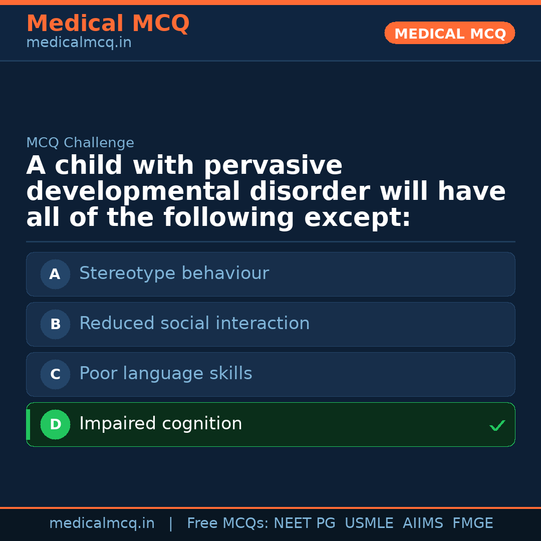 MCQ share card