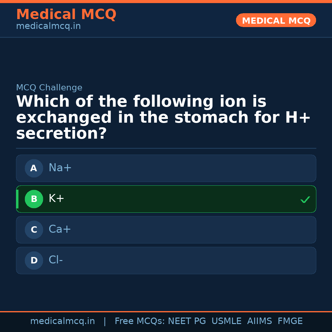 MCQ share card