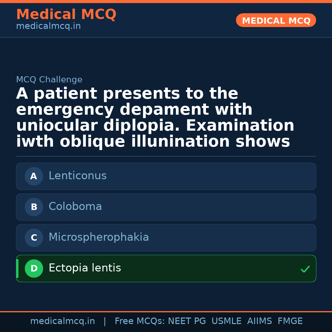 MCQ share card