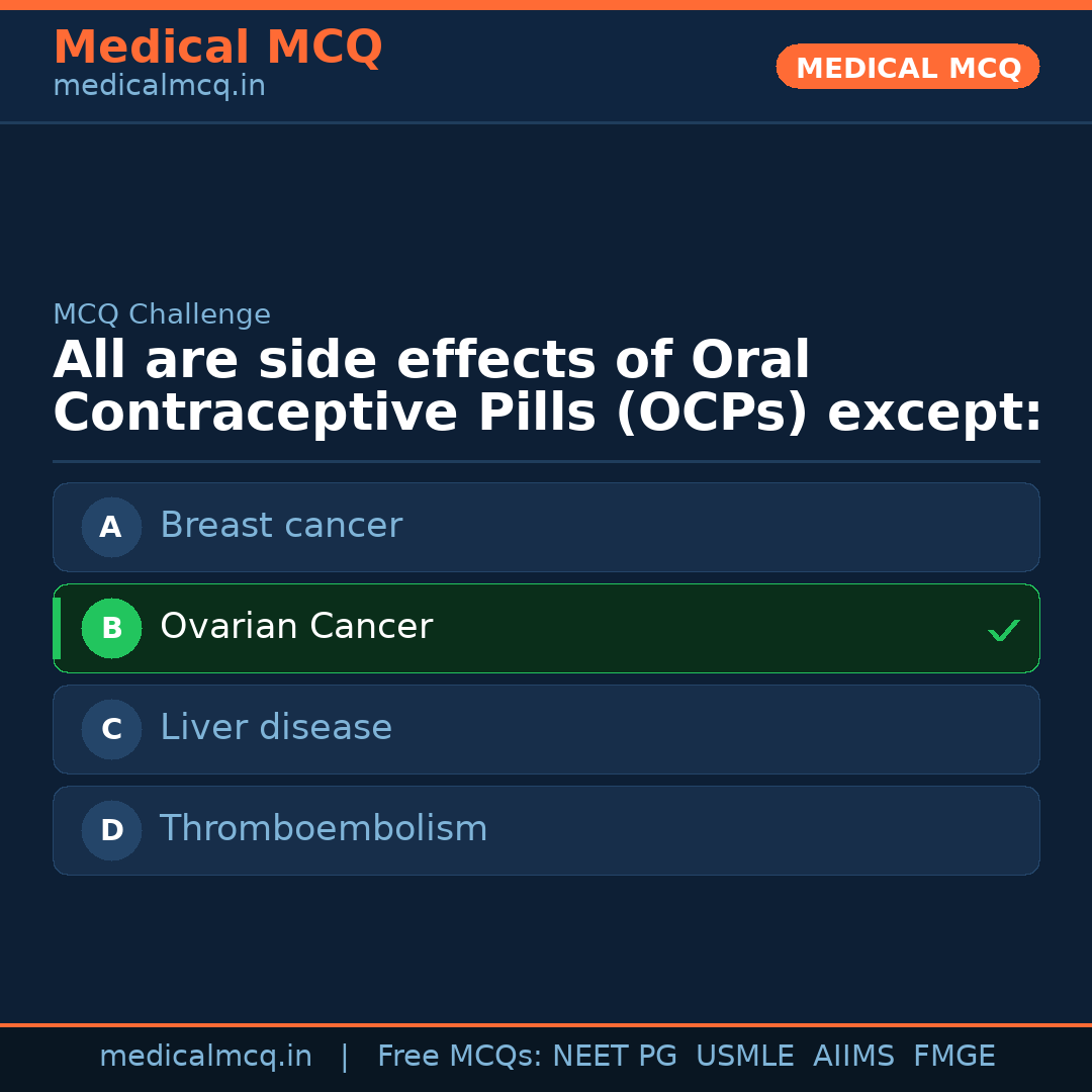 MCQ share card