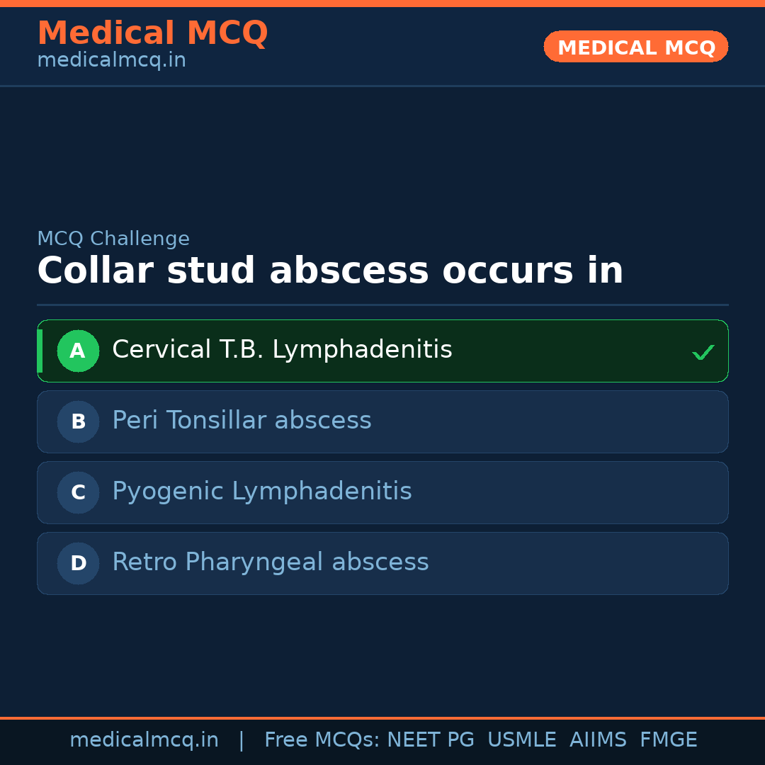 MCQ share card