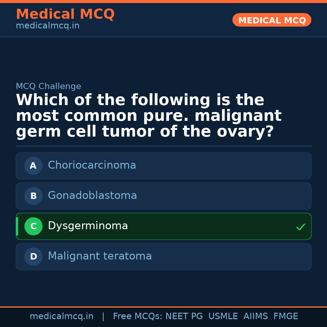 MCQ share card
