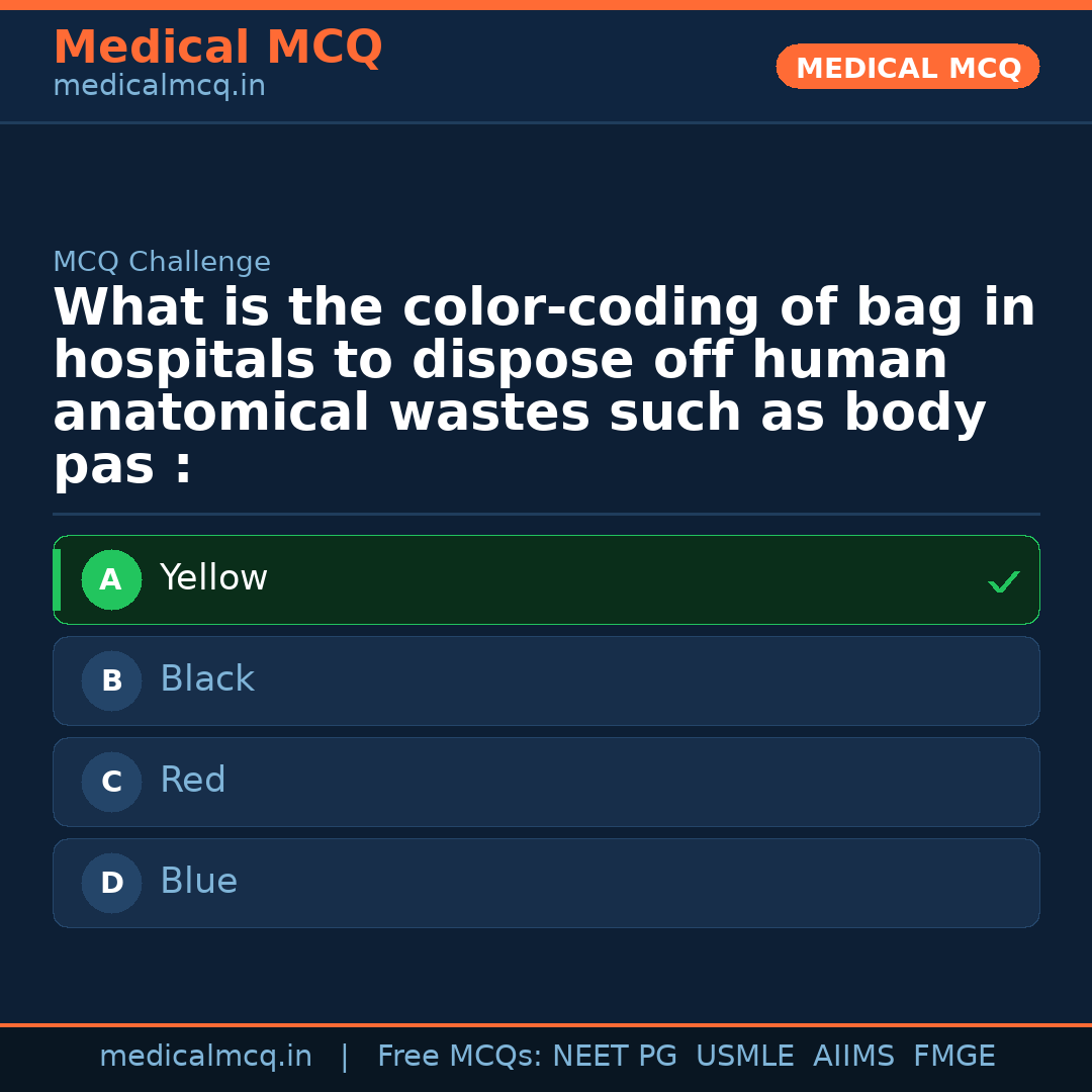 MCQ share card
