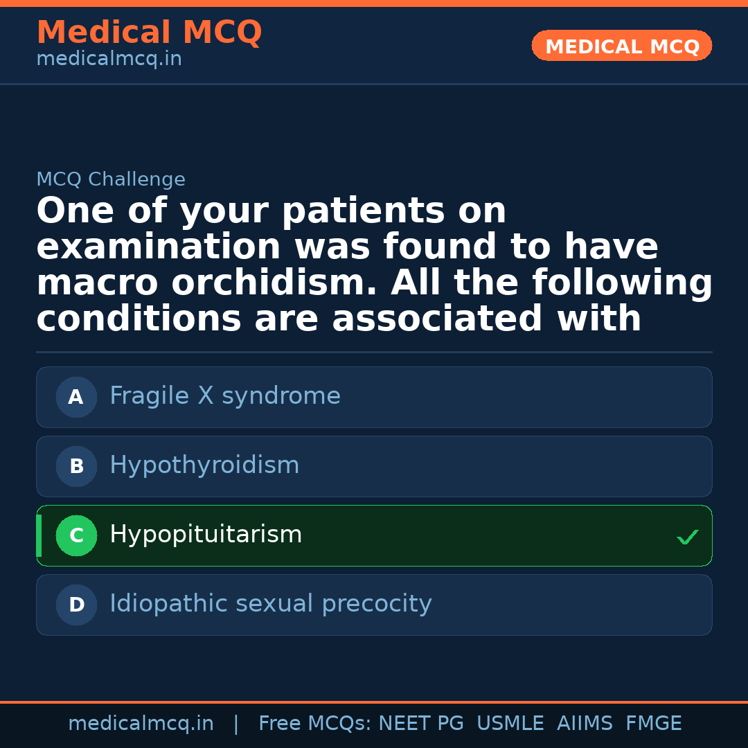 MCQ share card