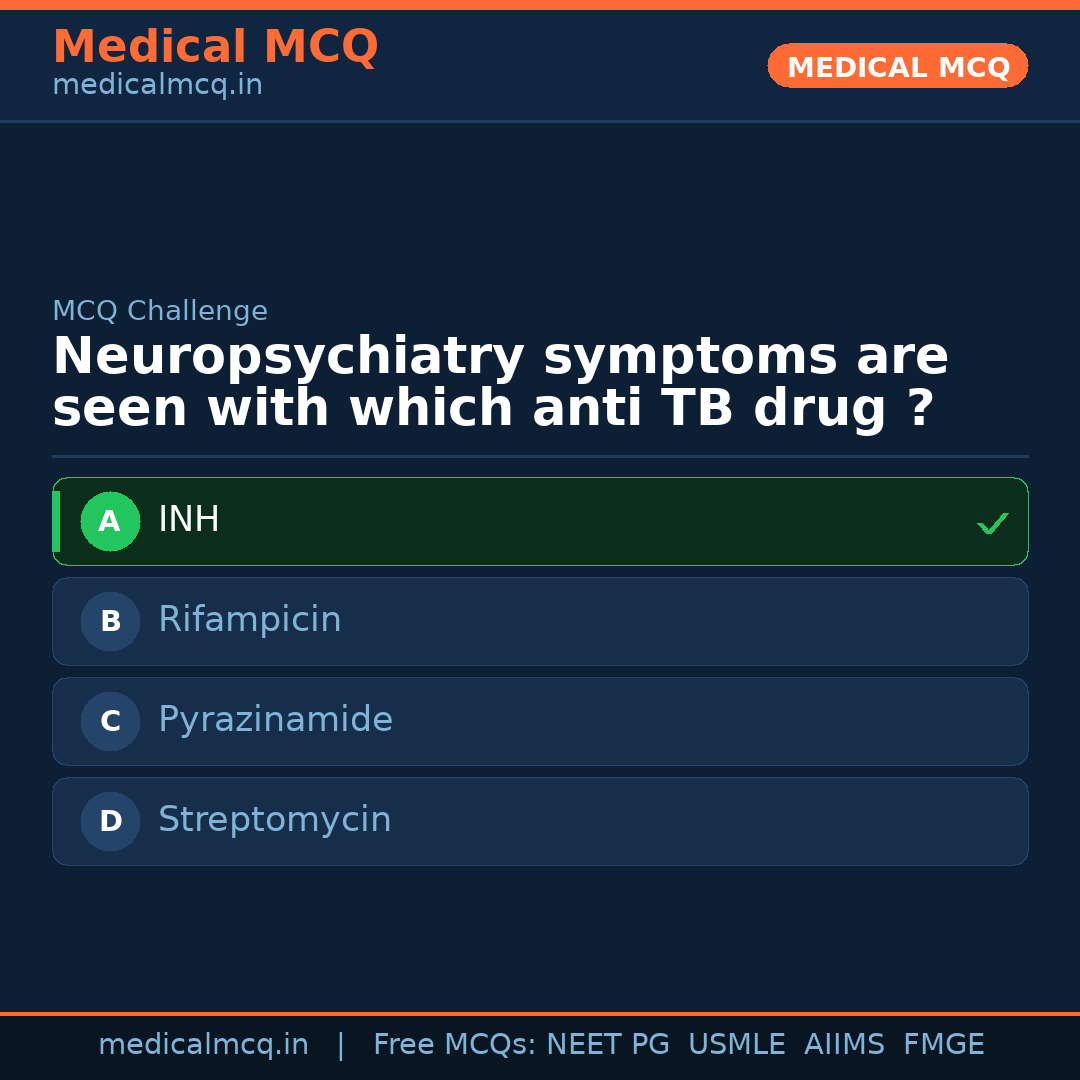 MCQ share card