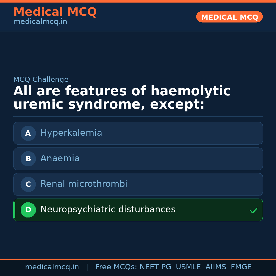 MCQ share card