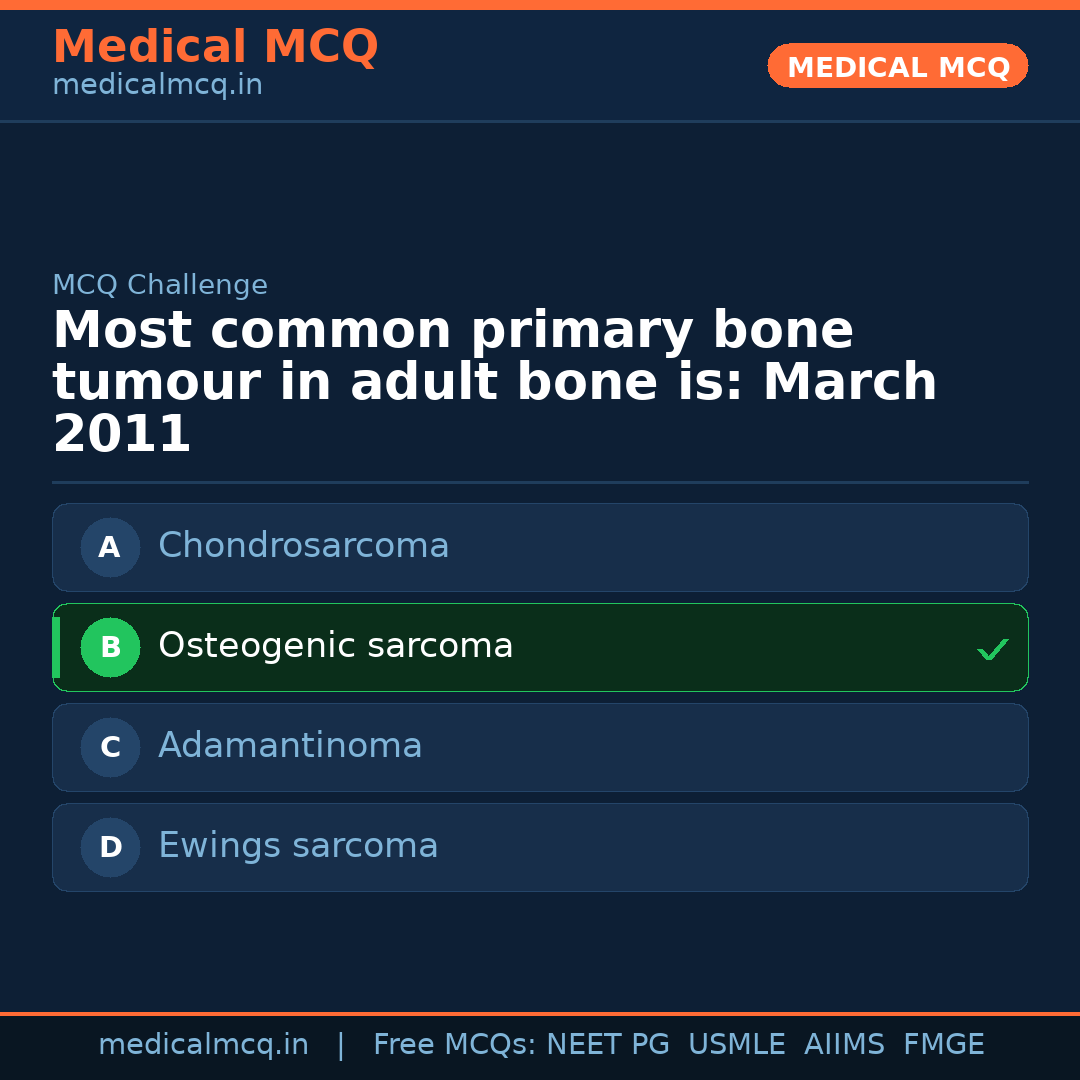 MCQ share card