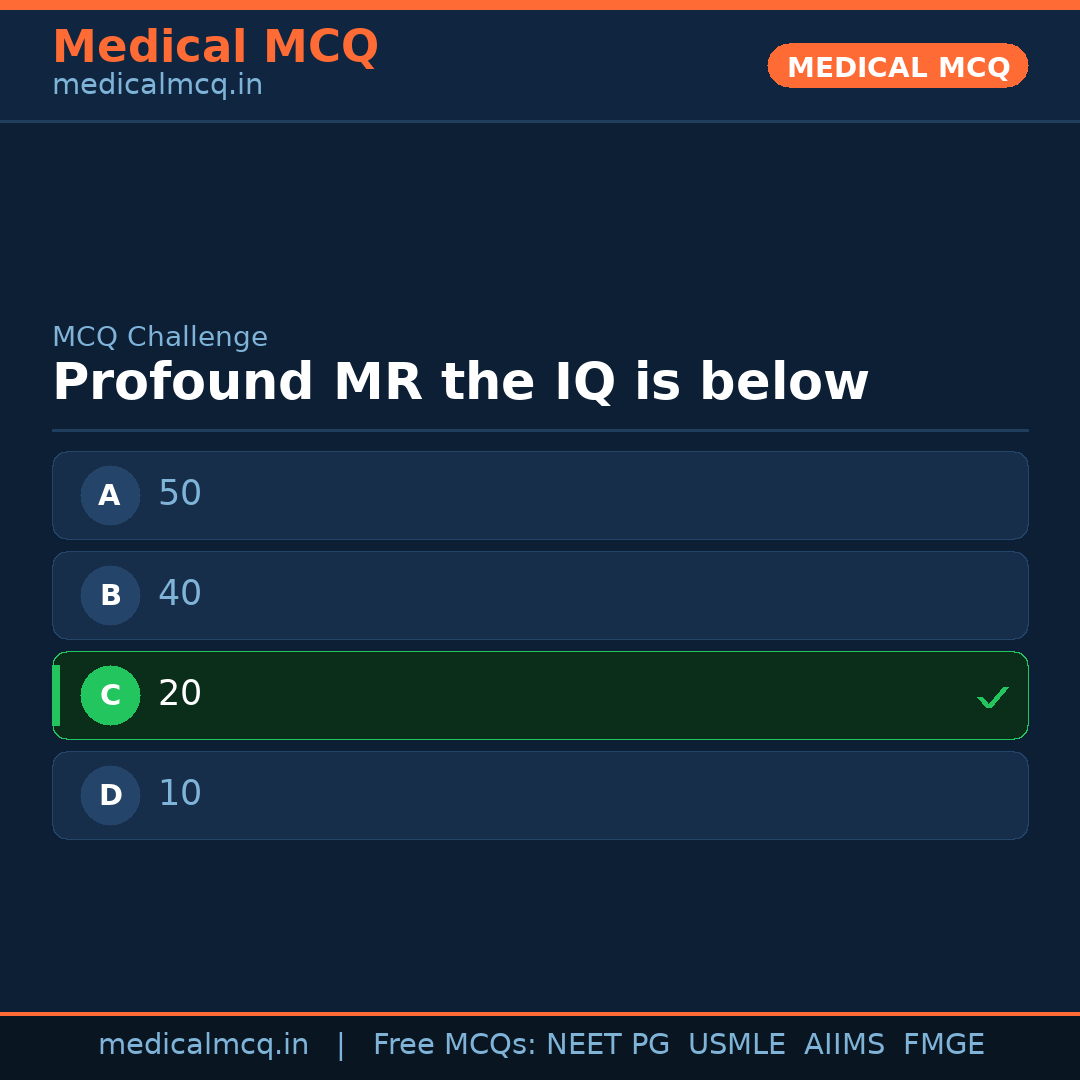 MCQ share card