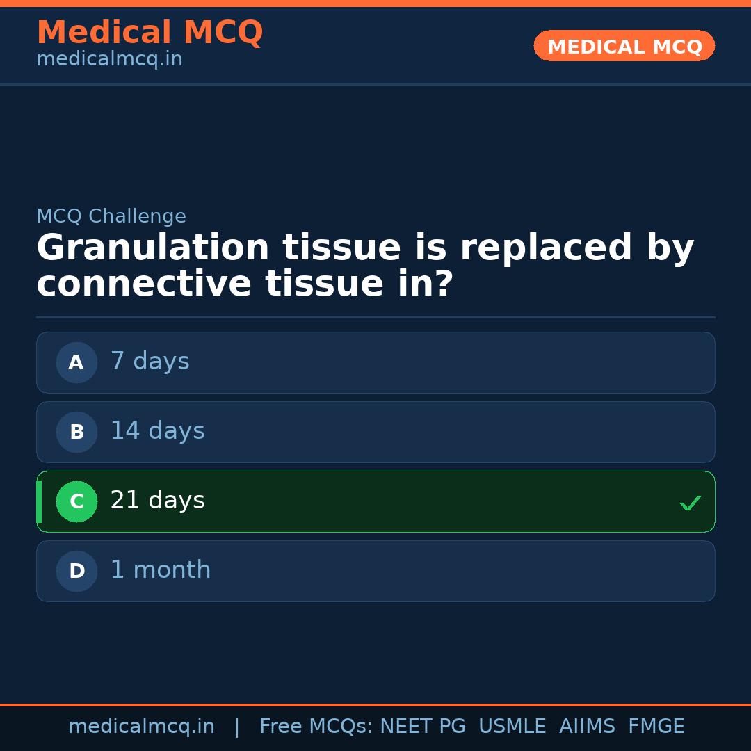 MCQ share card
