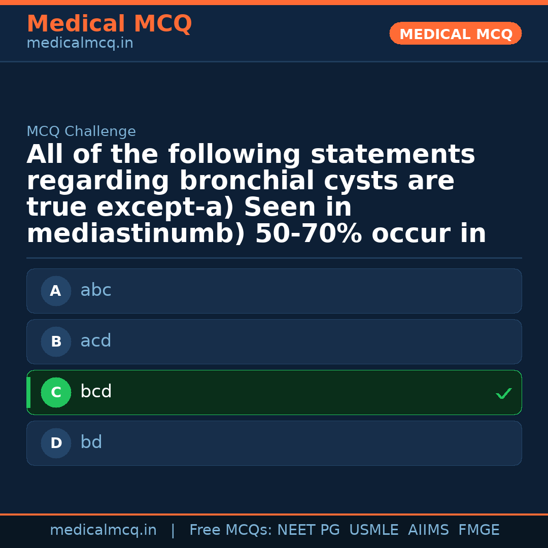 MCQ share card
