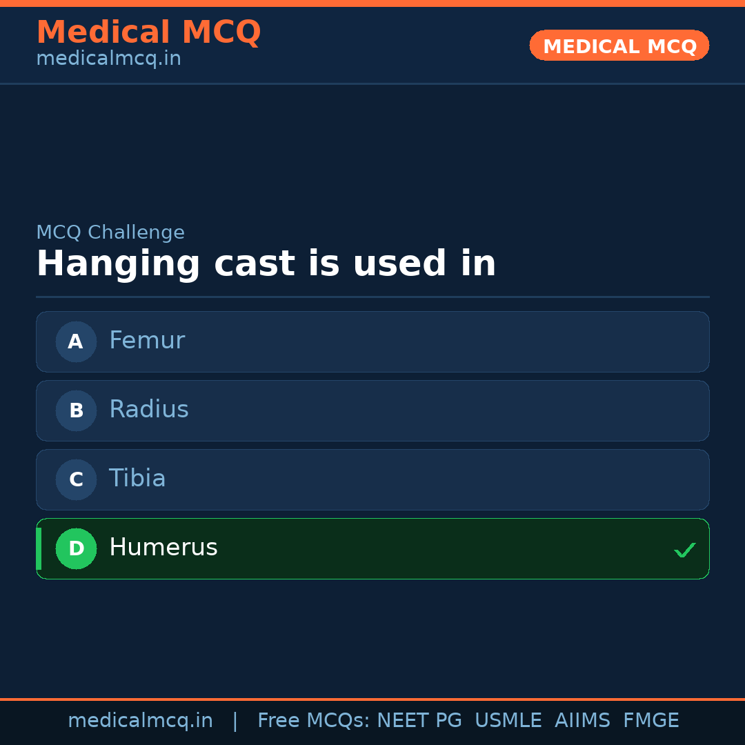 MCQ share card