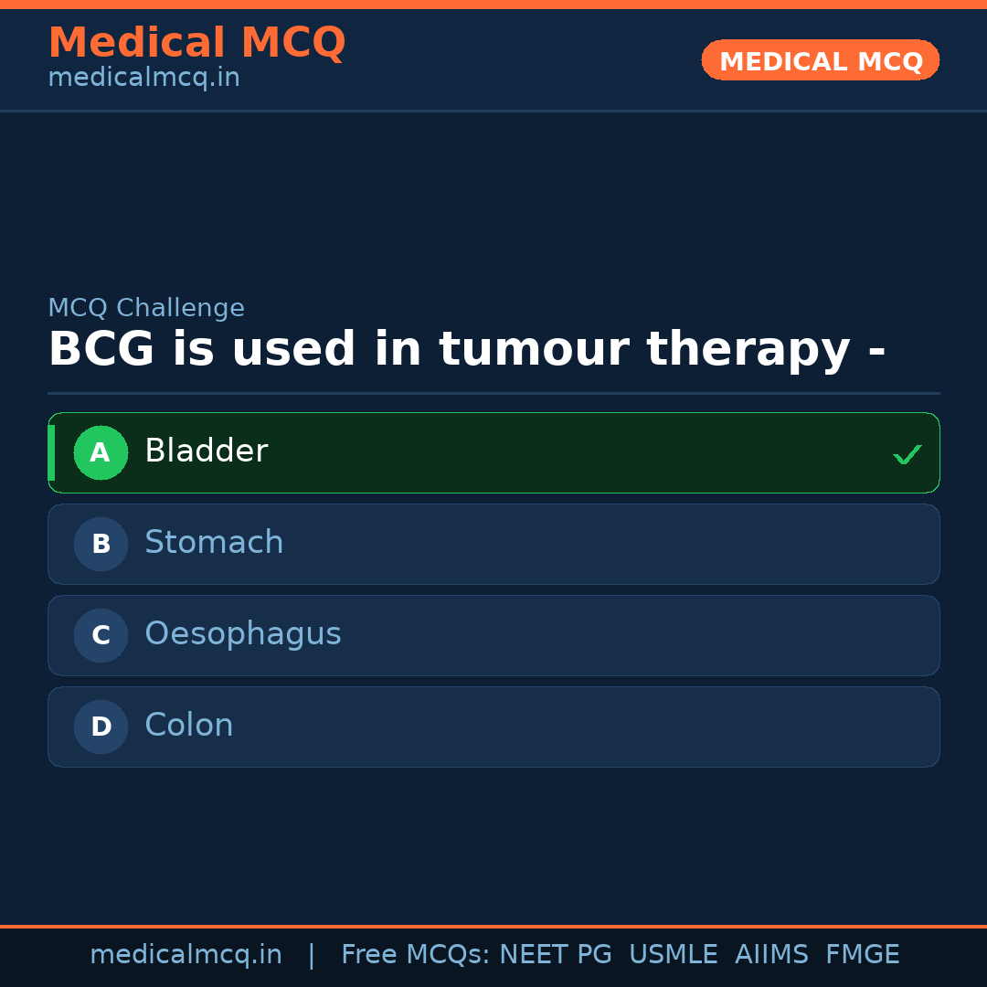 MCQ share card