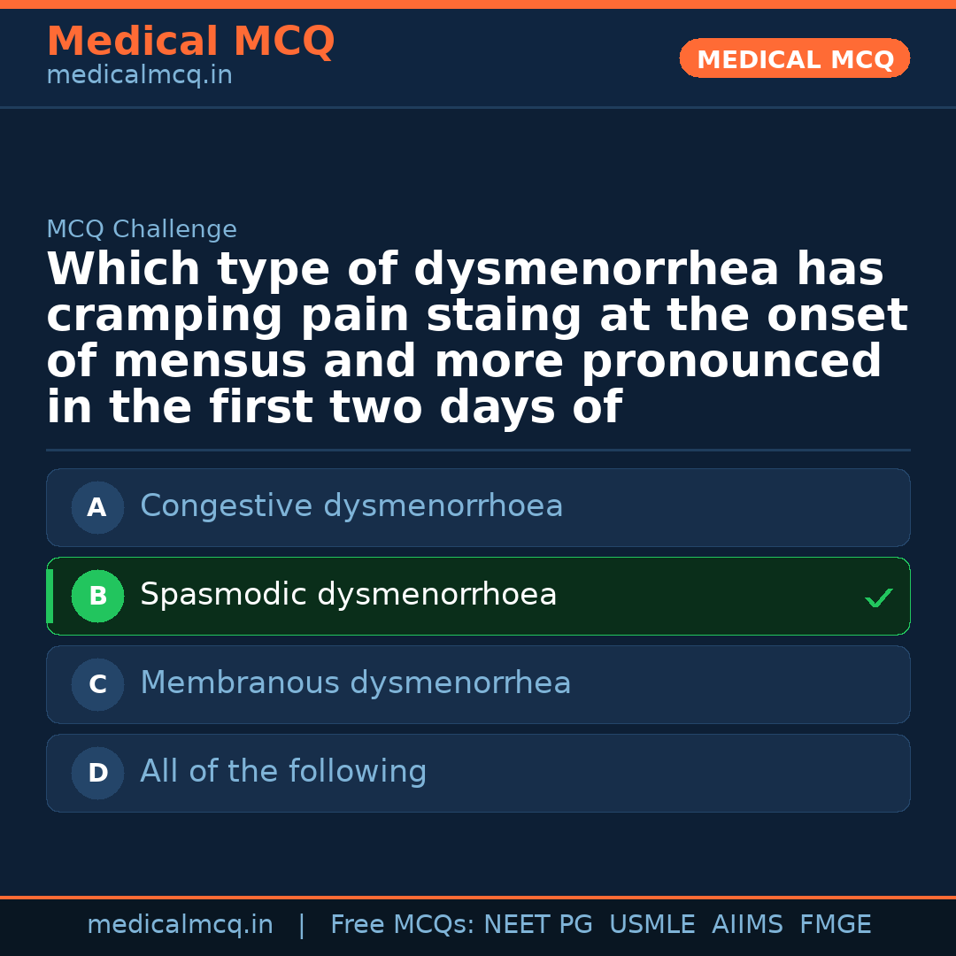 MCQ share card