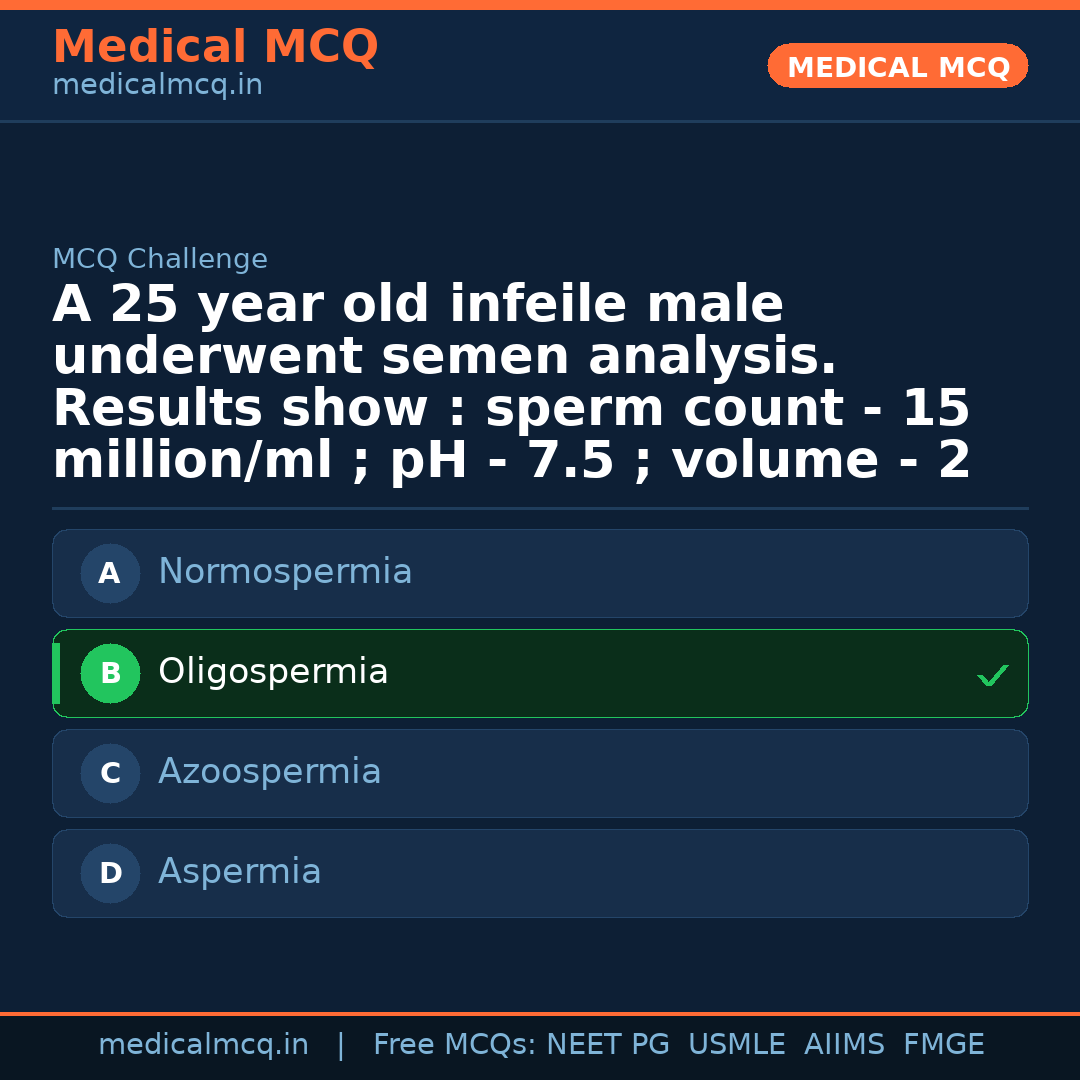 MCQ share card