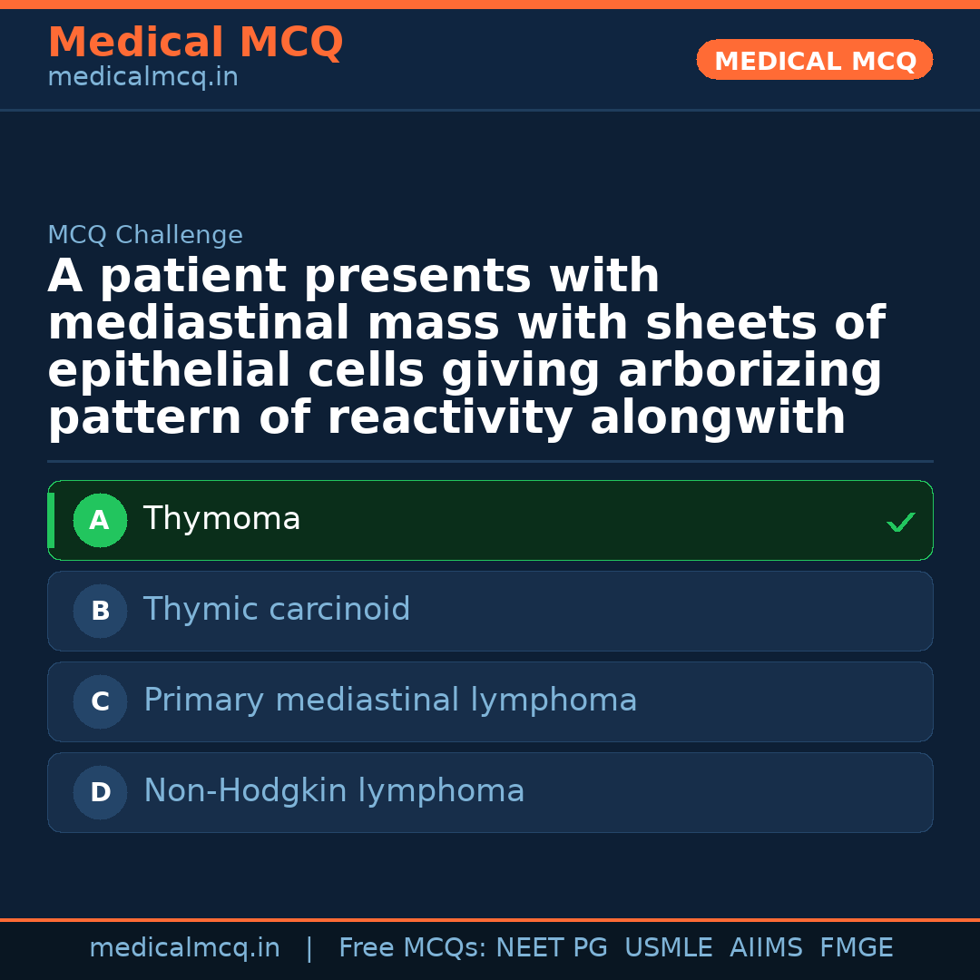 MCQ share card