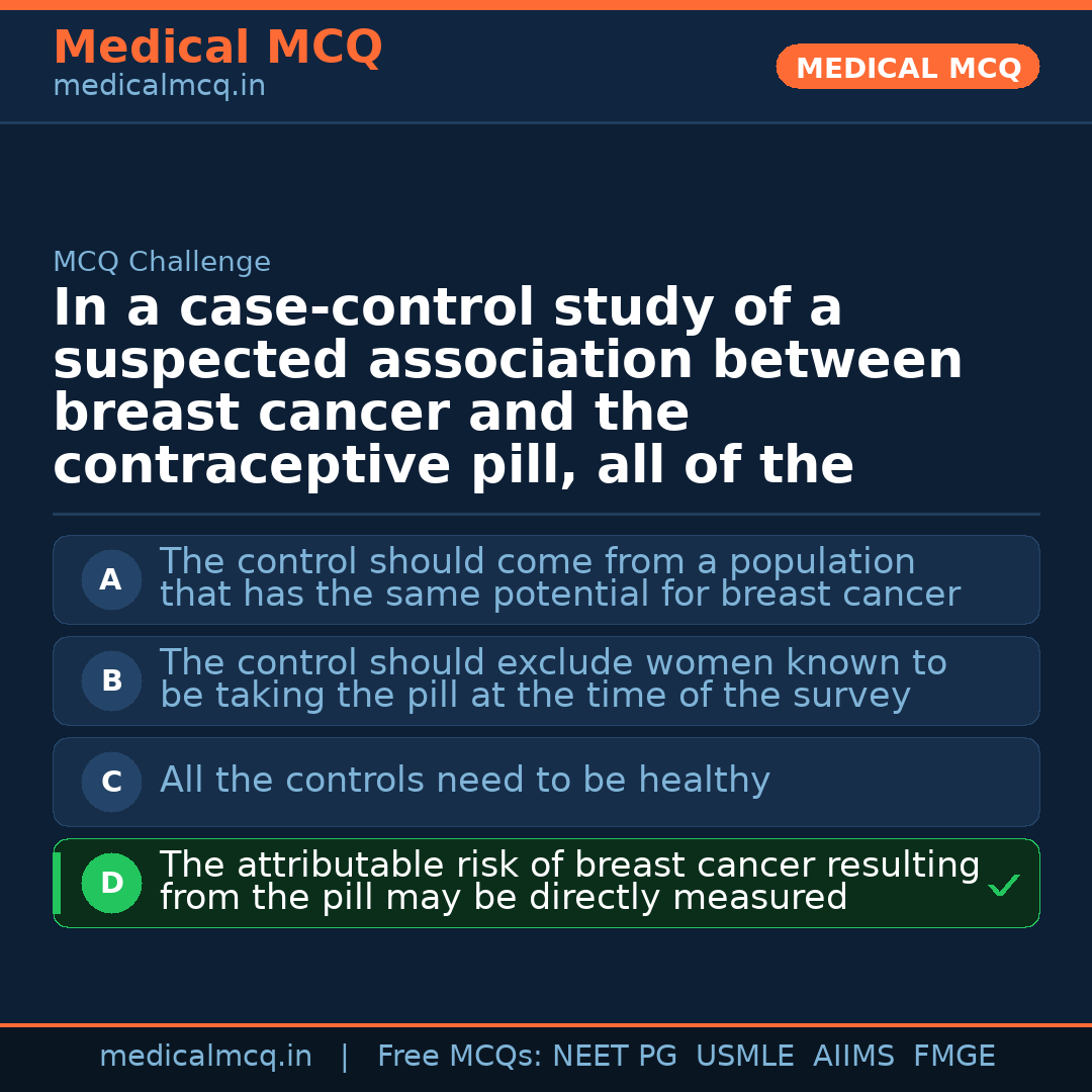 MCQ share card