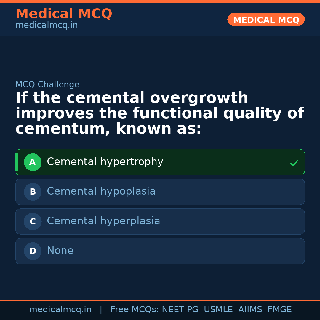MCQ share card