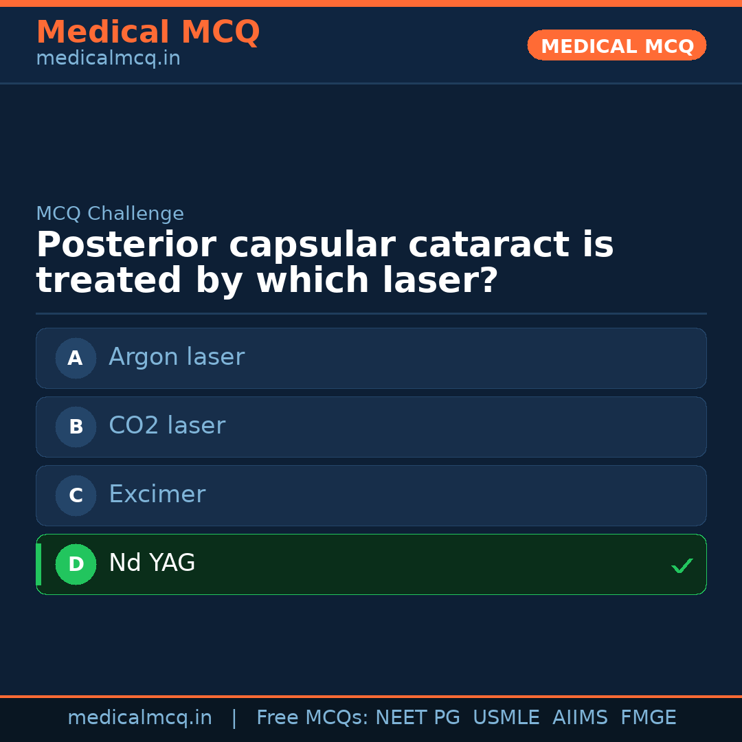 MCQ share card