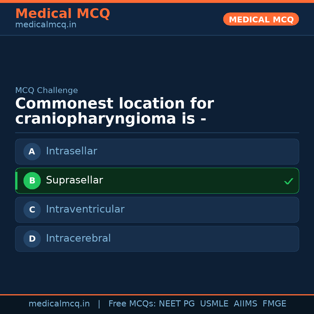 MCQ share card