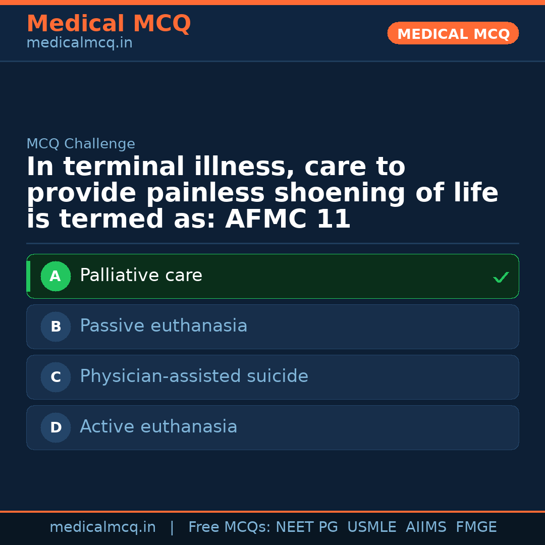 MCQ share card