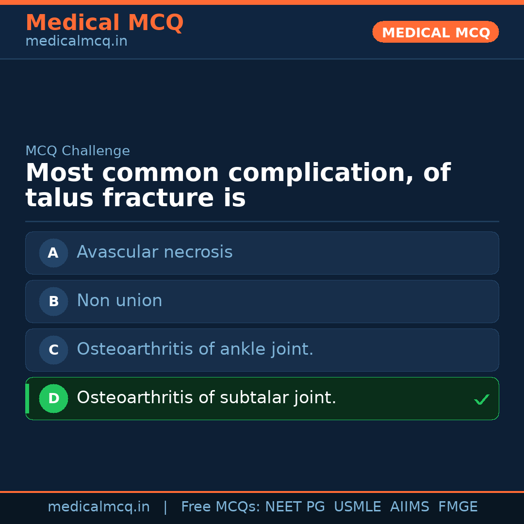 MCQ share card