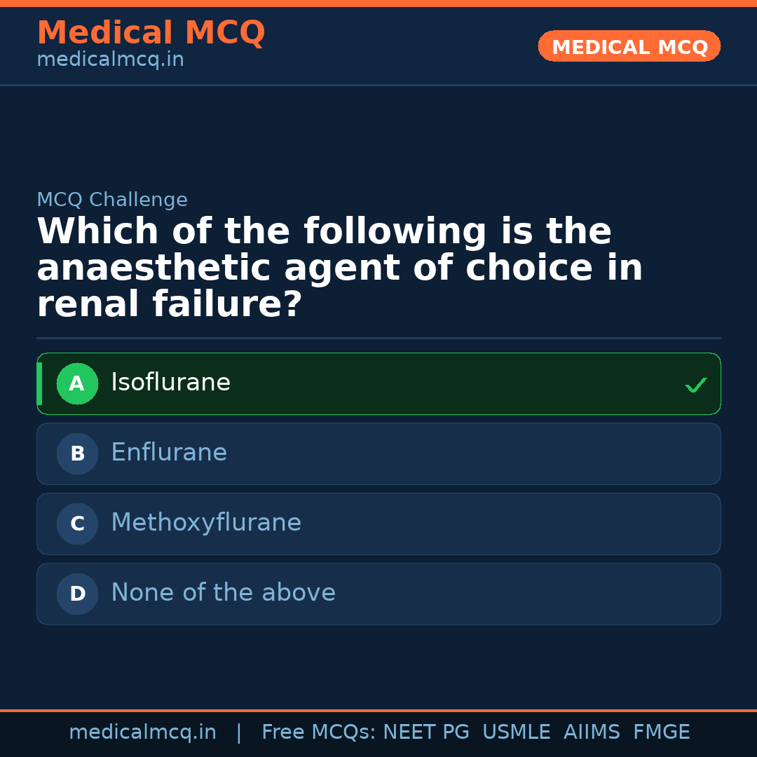 MCQ share card