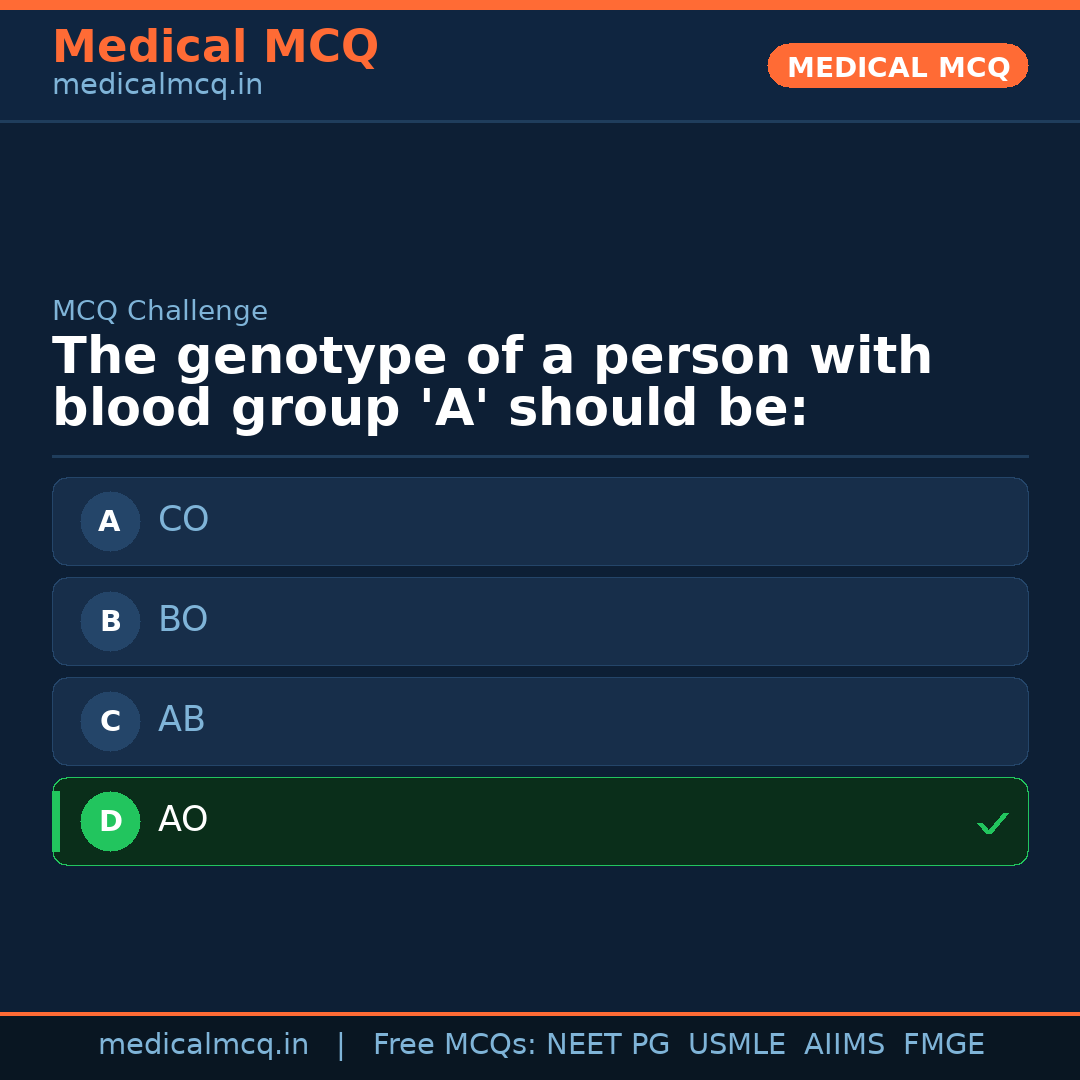 MCQ share card