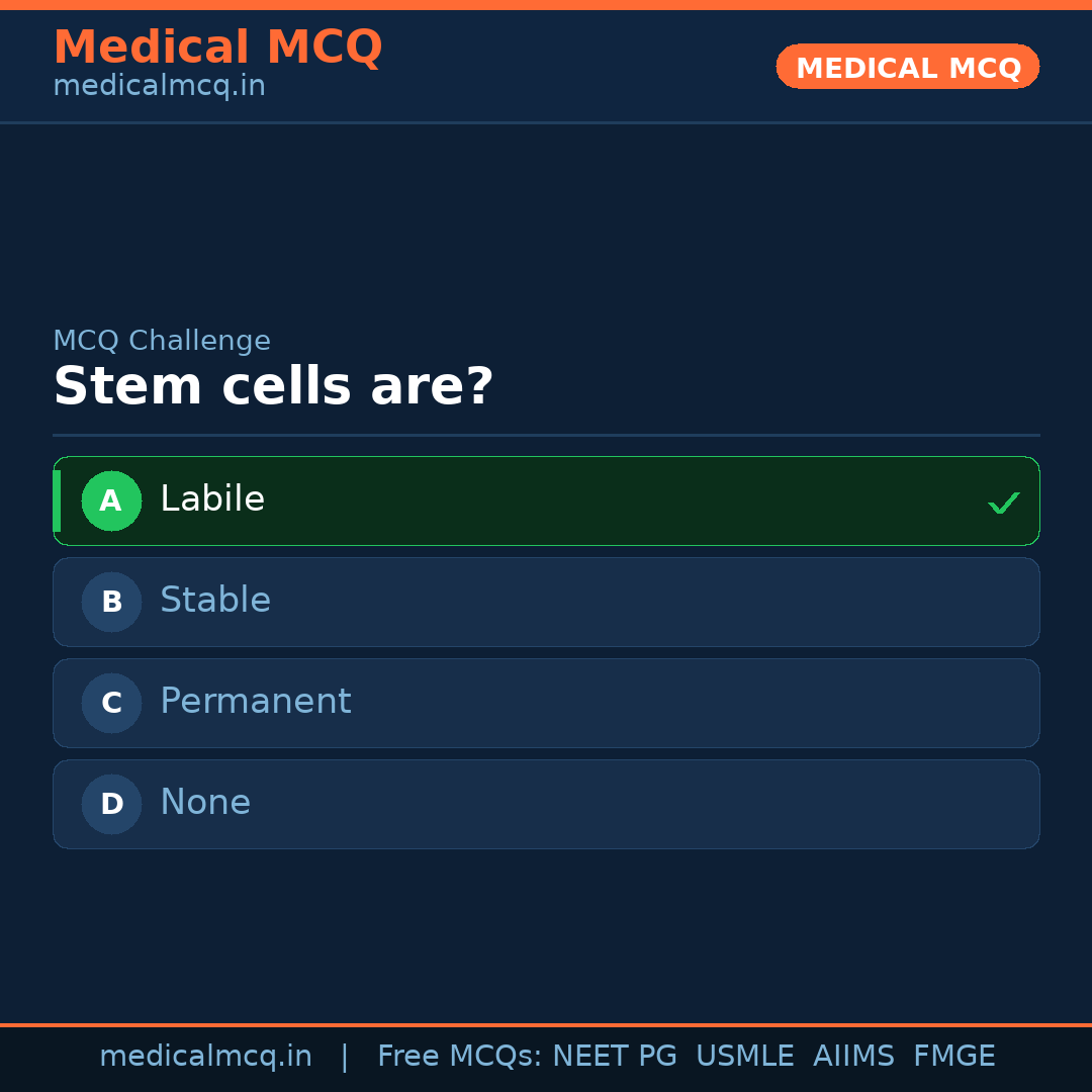MCQ share card