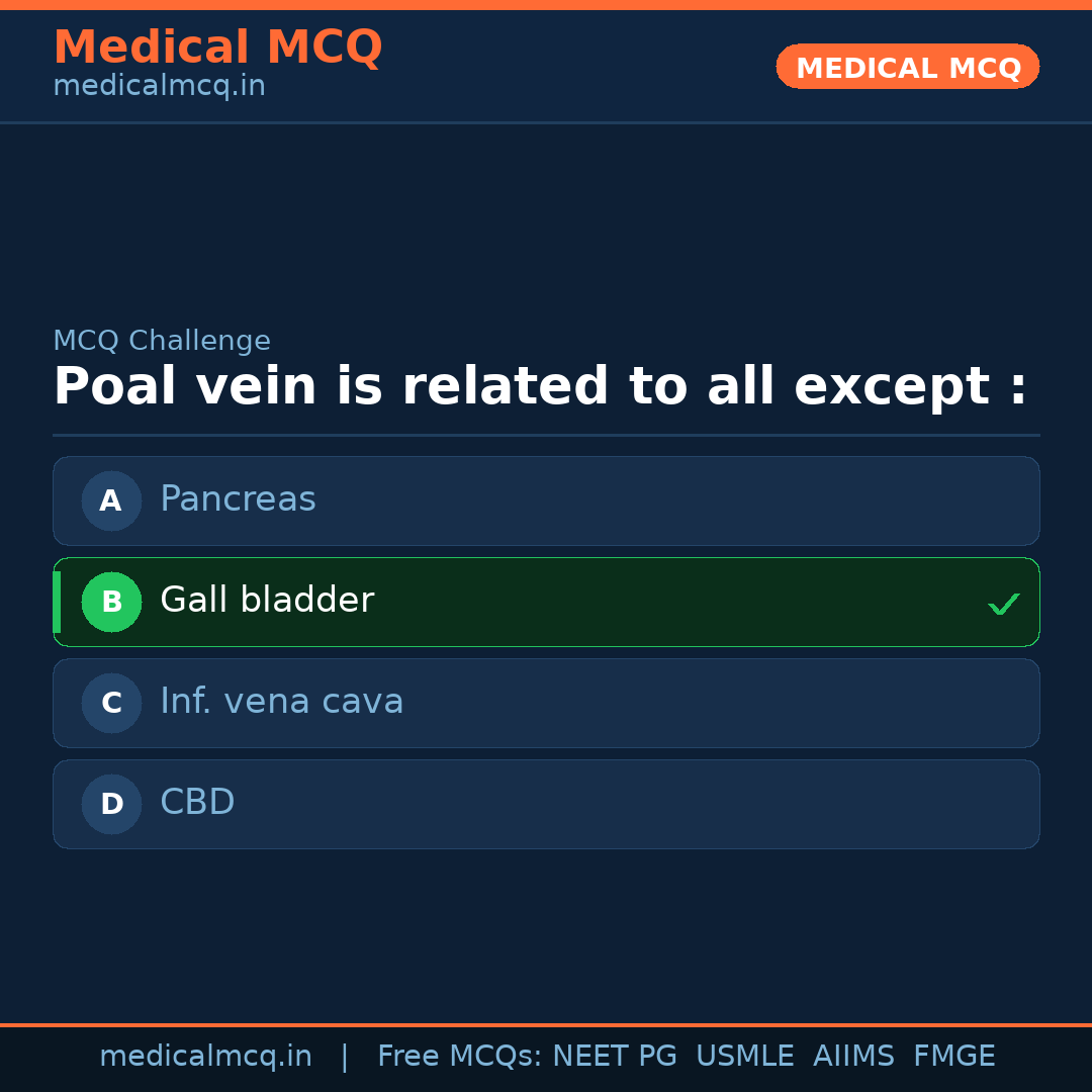 MCQ share card