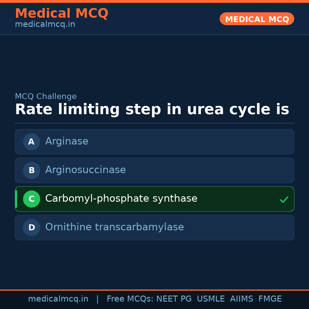 MCQ share card
